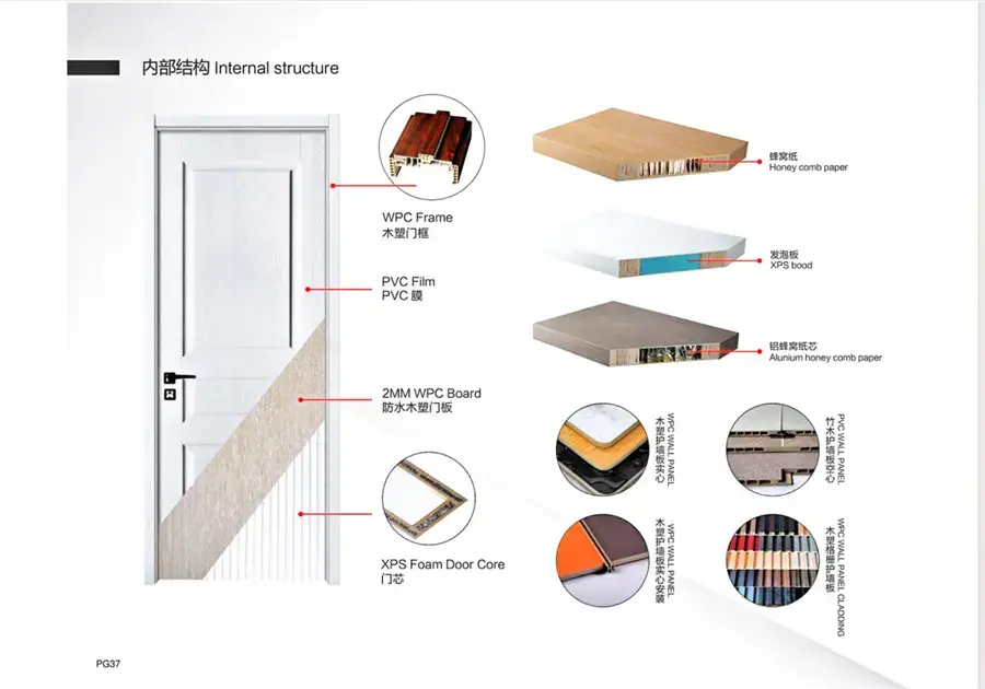 Durability analysis and advantages of WPC doors